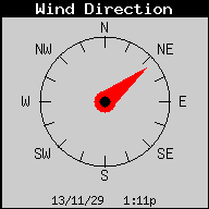 Current Wind Direction